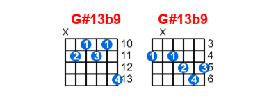 G#13b9 guitar chord charts/diagrams with finger positions and variations