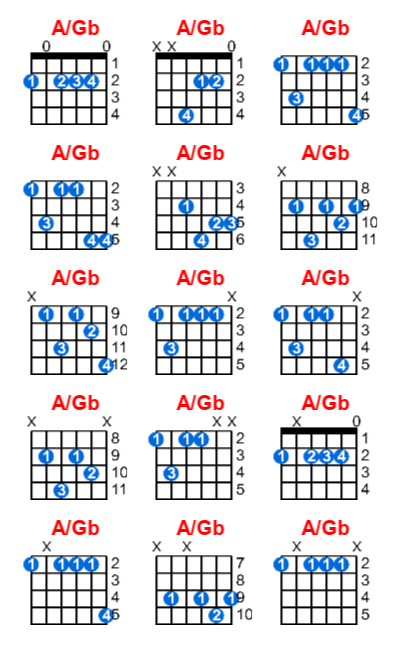 A/Gb guitar chord charts/diagrams with finger positions and variations