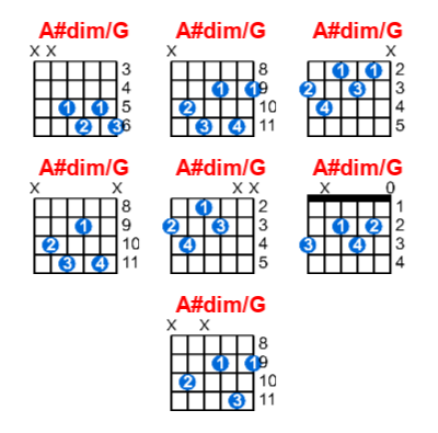 A#dim/G guitar chord charts/diagrams with finger positions and variations