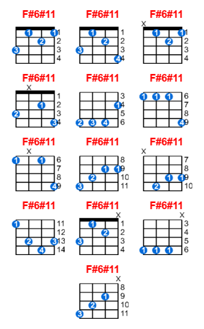 F#6#11 ukulele chord charts/diagrams with finger positions and variations