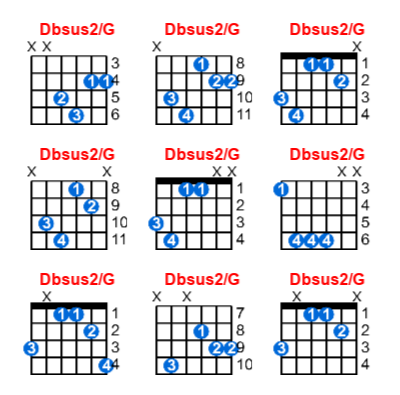 Dbsus2/G guitar chord charts/diagrams with finger positions and variations