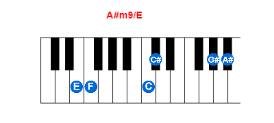 A#m9/E piano chord charts/diagrams and inversions