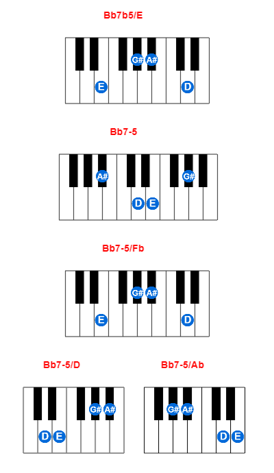 Bb7b5/E piano chord charts/diagrams and inversions