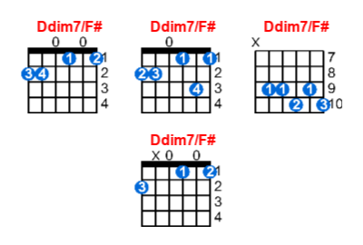 Ddim7/F# guitar chord charts/diagrams with finger positions and variations