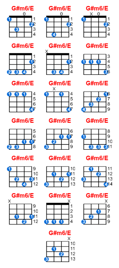 G#m6/E ukulele chord charts/diagrams with finger positions and variations