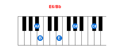 E6/Bb piano chord charts/diagrams and inversions