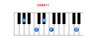 G#6#11 piano chord charts/diagrams and inversions