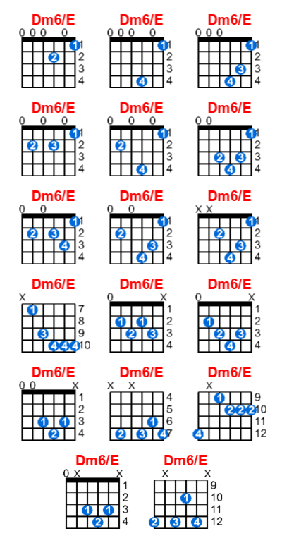 Dm6/E guitar chord charts/diagrams with finger positions and variations