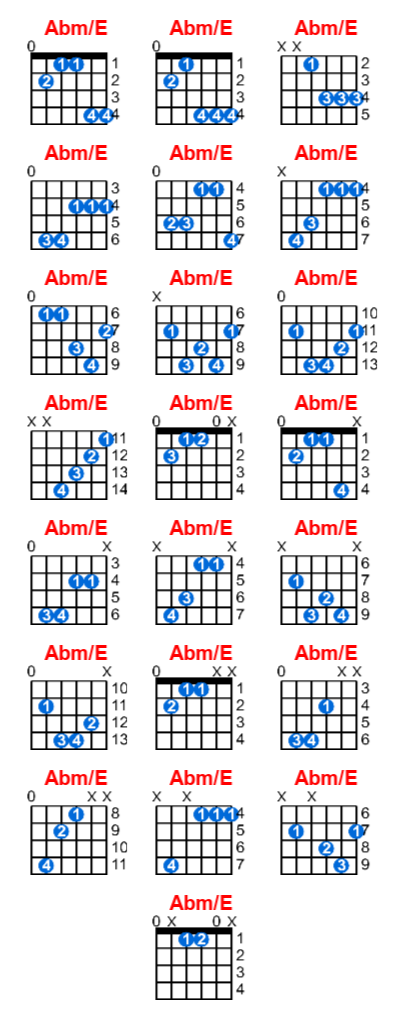 Abm/E guitar chord charts/diagrams with finger positions and variations