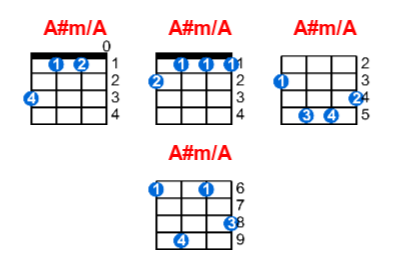 A#m/A ukulele chord charts/diagrams with finger positions and variations