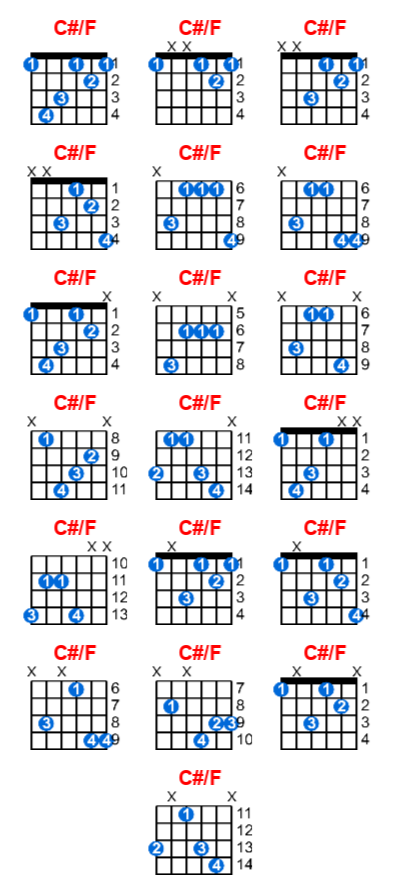 C#/F guitar chord charts/diagrams with finger positions and variations
