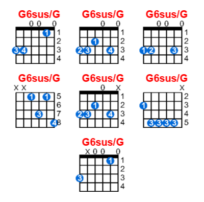 G6sus/G guitar chord charts/diagrams with finger positions and variations