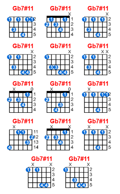 Gb7#11 guitar chord charts/diagrams with finger positions and variations