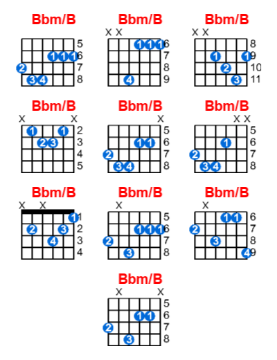 Bbm/B guitar chord charts/diagrams with finger positions and variations