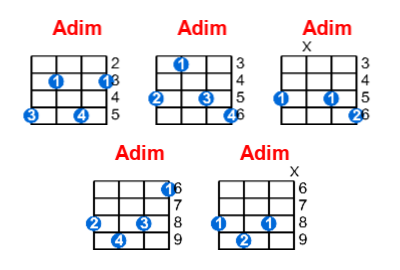 Adim ukulele chord charts/diagrams with finger positions and variations