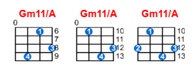 Gm11/A ukulele chord charts/diagrams with finger positions and variations