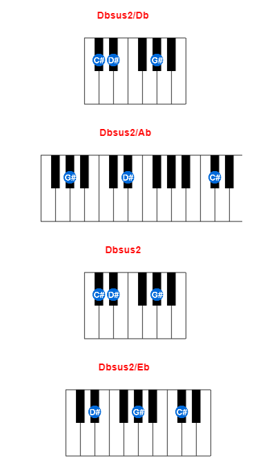 Dbsus2/Db piano chord charts/diagrams and inversions