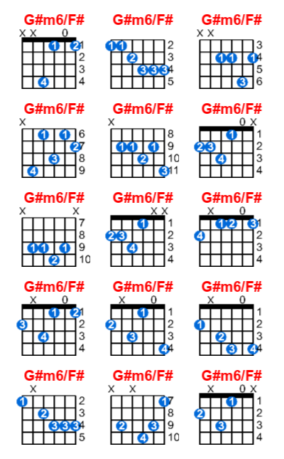 G#m6/F# guitar chord charts/diagrams with finger positions and variations