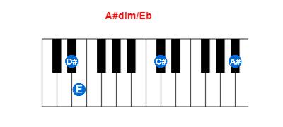 A#dim/Eb piano chord charts/diagrams and inversions