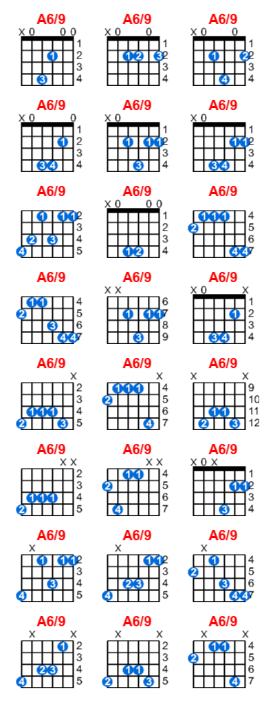 A6/9 guitar chord charts/diagrams with finger positions and variations