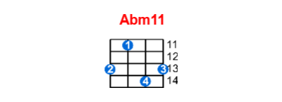 Abm11 ukulele chord charts/diagrams with finger positions and variations