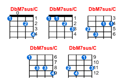 DbM7sus/C ukulele chord charts/diagrams with finger positions and variations