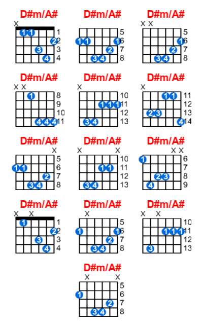 D#m/A# guitar chord charts/diagrams with finger positions and variations