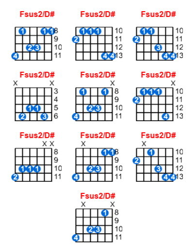 Fsus2/D# guitar chord charts/diagrams with finger positions and variations