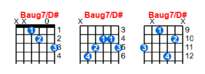 Baug7/D# guitar chord charts/diagrams with finger positions and variations