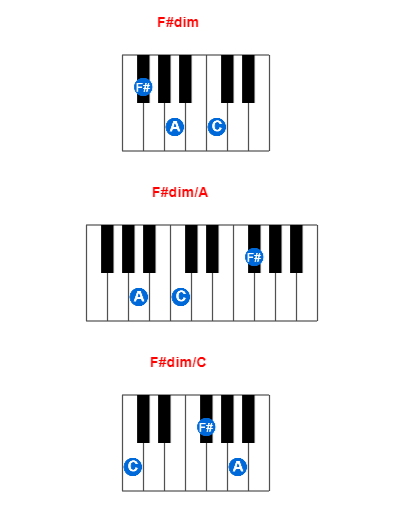 F#dim piano chord charts/diagrams and inversions