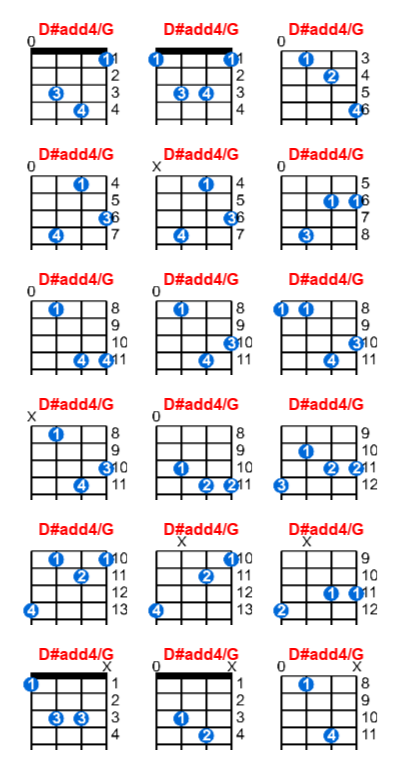 D#add4/G ukulele chord charts/diagrams with finger positions and variations