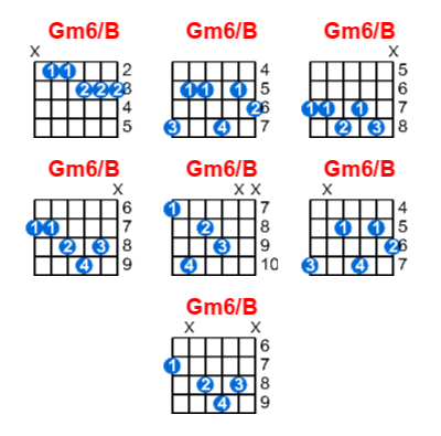 Gm6/B guitar chord charts/diagrams with finger positions and variations