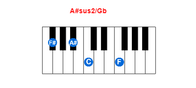 A#sus2/Gb piano chord charts/diagrams and inversions