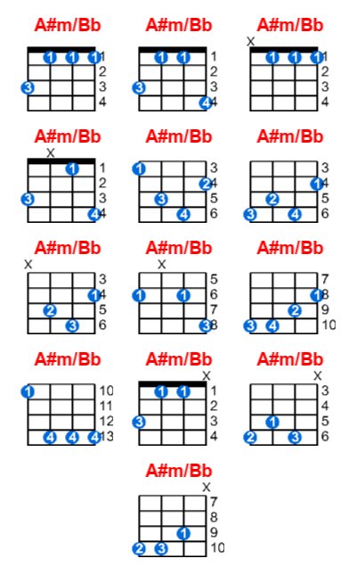 A#m/Bb ukulele chord charts/diagrams with finger positions and variations