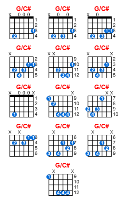 G/C# guitar chord charts/diagrams with finger positions and variations