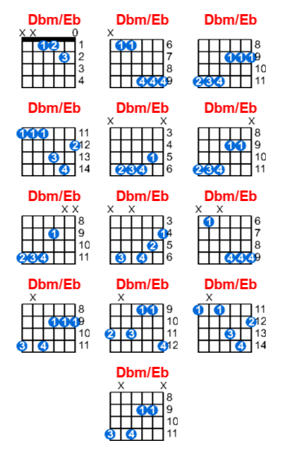Dbm/Eb guitar chord charts/diagrams with finger positions and variations