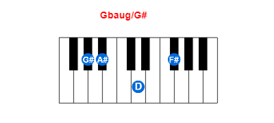 Gbaug/G# piano chord charts/diagrams and inversions