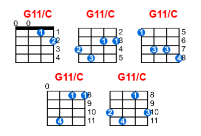 G11/C ukulele chord charts/diagrams with finger positions and variations