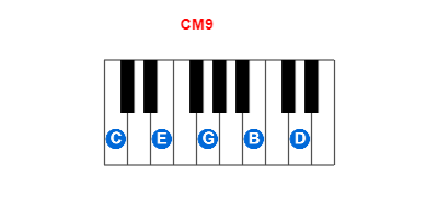 CM9 piano chord charts/diagrams and inversions