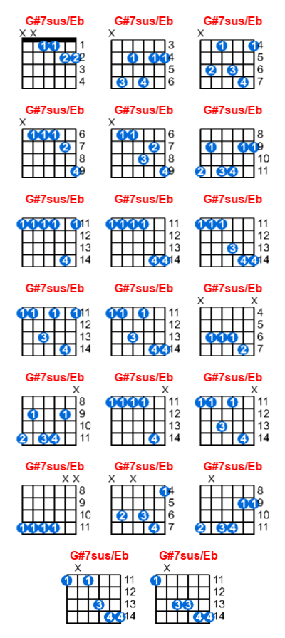 G#7sus/Eb guitar chord charts/diagrams with finger positions and variations