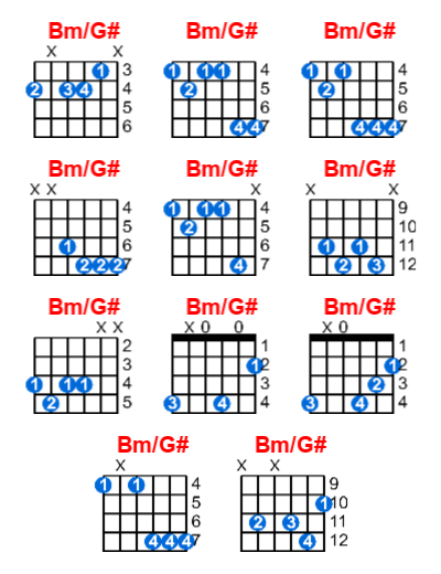 Bm/G# guitar chord charts/diagrams with finger positions and variations