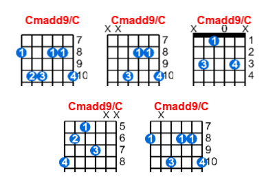 Cmadd9/C guitar chord charts/diagrams with finger positions and variations