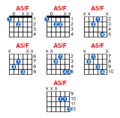 A5/F guitar chord charts/diagrams with finger positions and variations