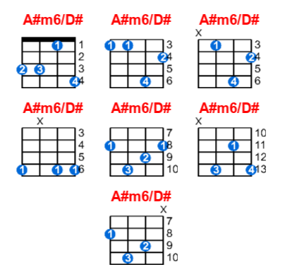 A#m6/D# ukulele chord charts/diagrams with finger positions and variations