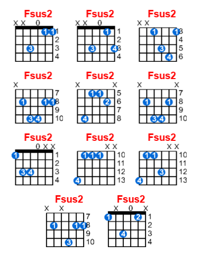 Fsus2 guitar chord charts/diagrams with finger positions and variations