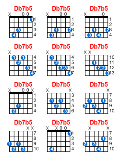 Db7b5 guitar chord charts/diagrams with finger positions and variations