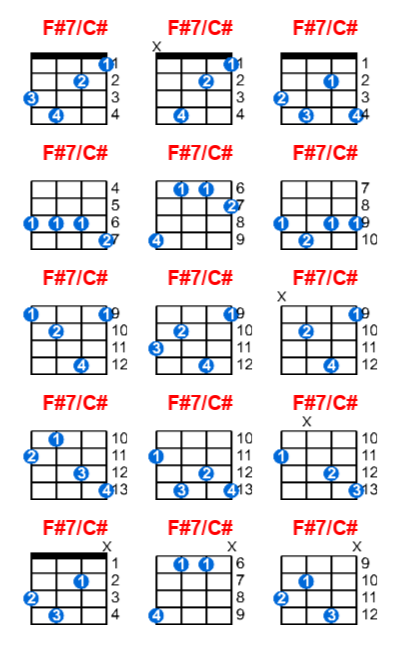 F#7/C# ukulele chord charts/diagrams with finger positions and variations
