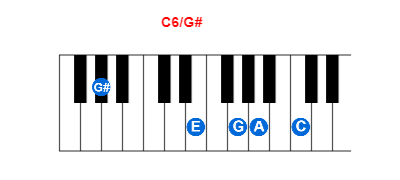 C6/G# piano chord charts/diagrams and inversions