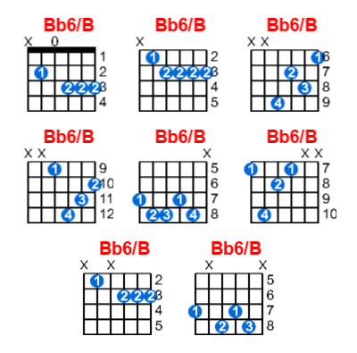 Bb6/B guitar chord charts/diagrams with finger positions and variations