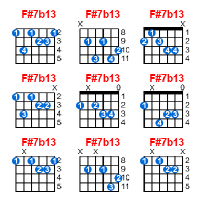 F#7b13 guitar chord charts/diagrams with finger positions and variations